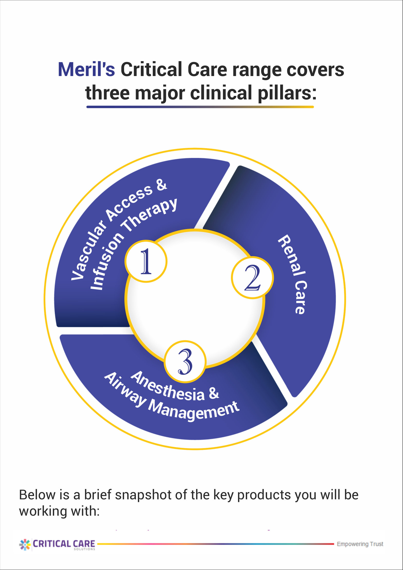 AIROVA Comprehensive Mask Range