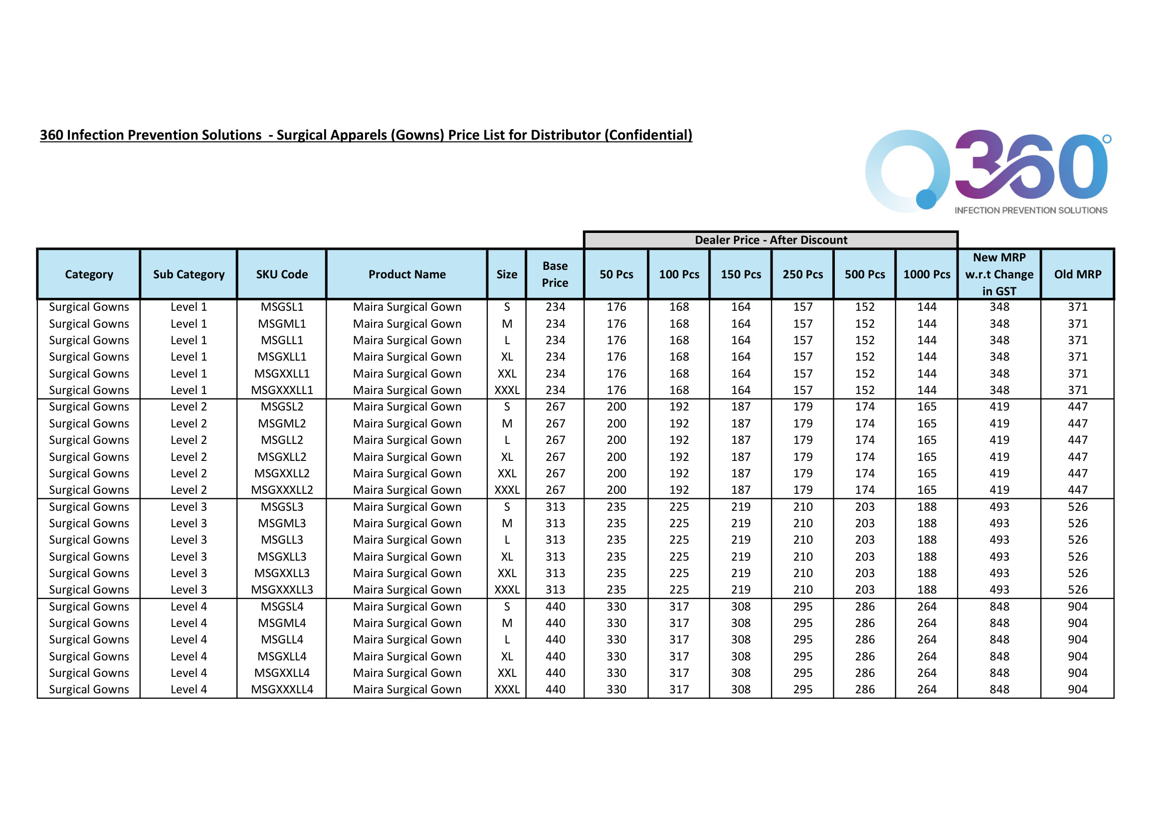 Infection Prevention Solutions Catalog