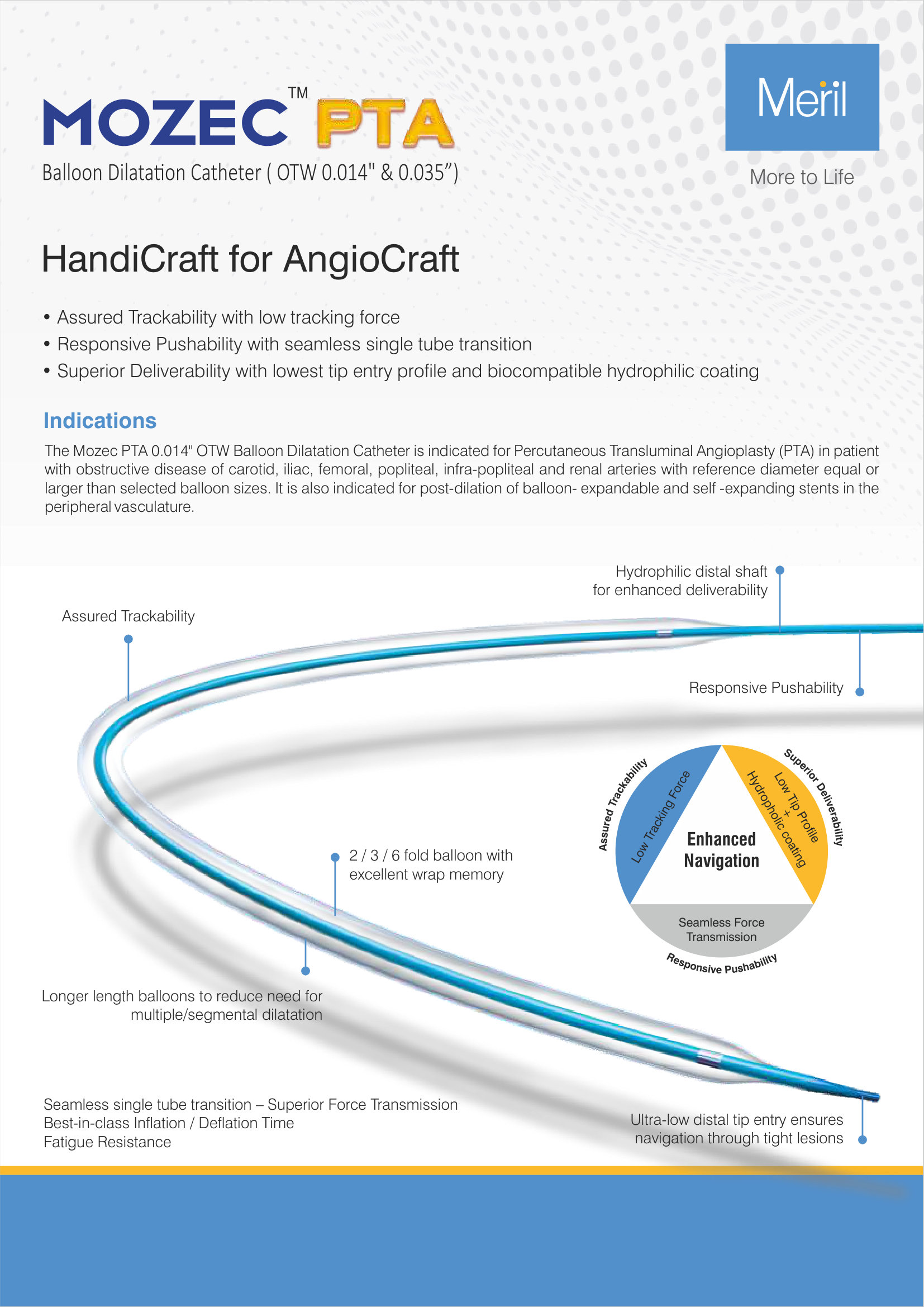 Mozec PTA 0.014" OTW Balloon Dilatation Catheter